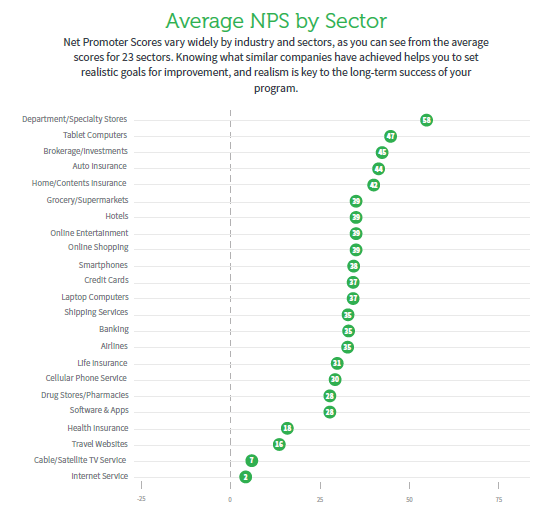 Net Promoter Score CPIWorld